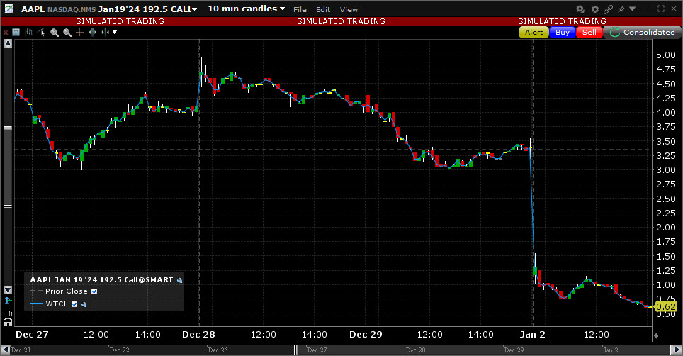 Sample Weighted Close chart